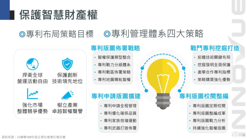 台積電如何保護智慧財產權