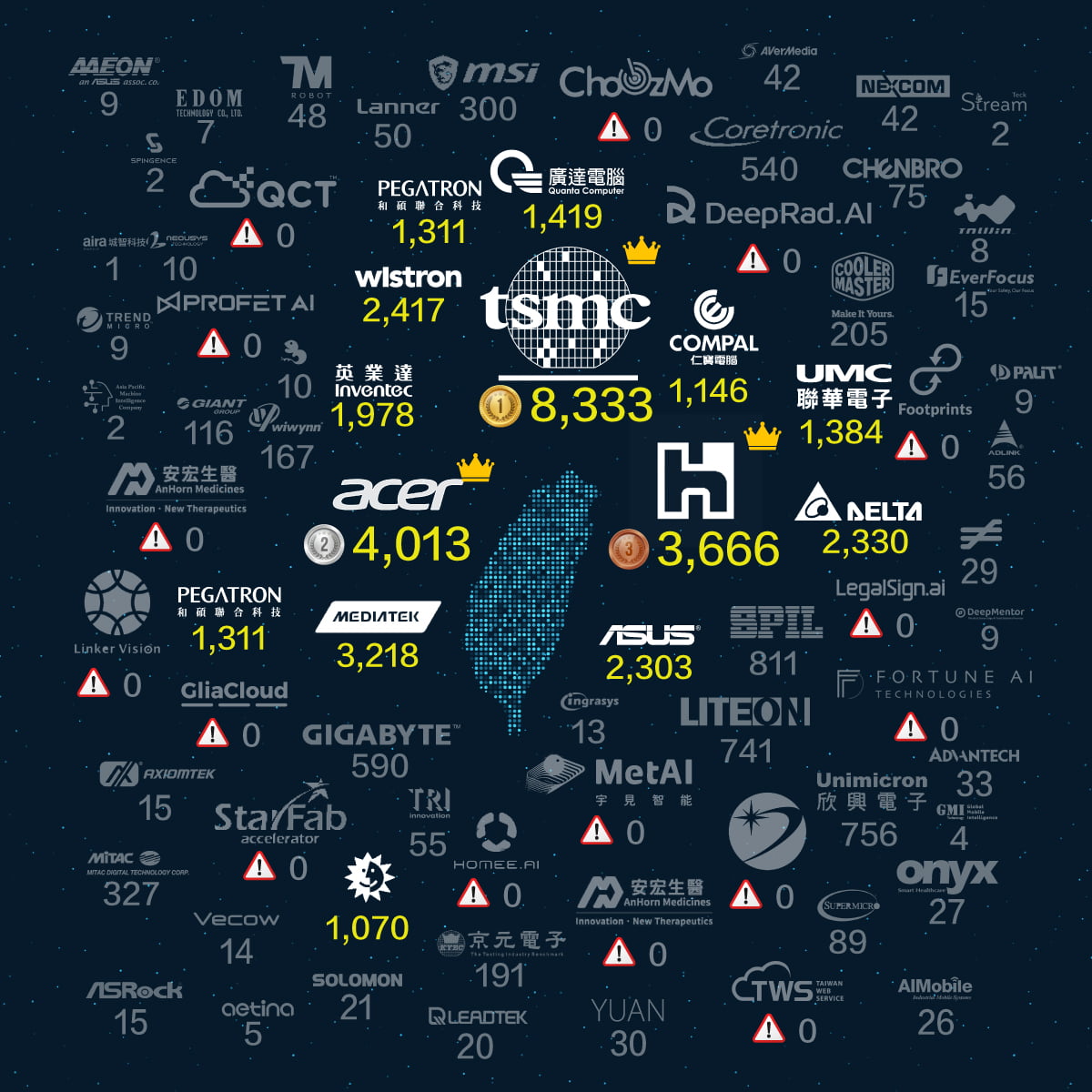 台灣AI供應鏈領跑全球-專利布局實力看這裡